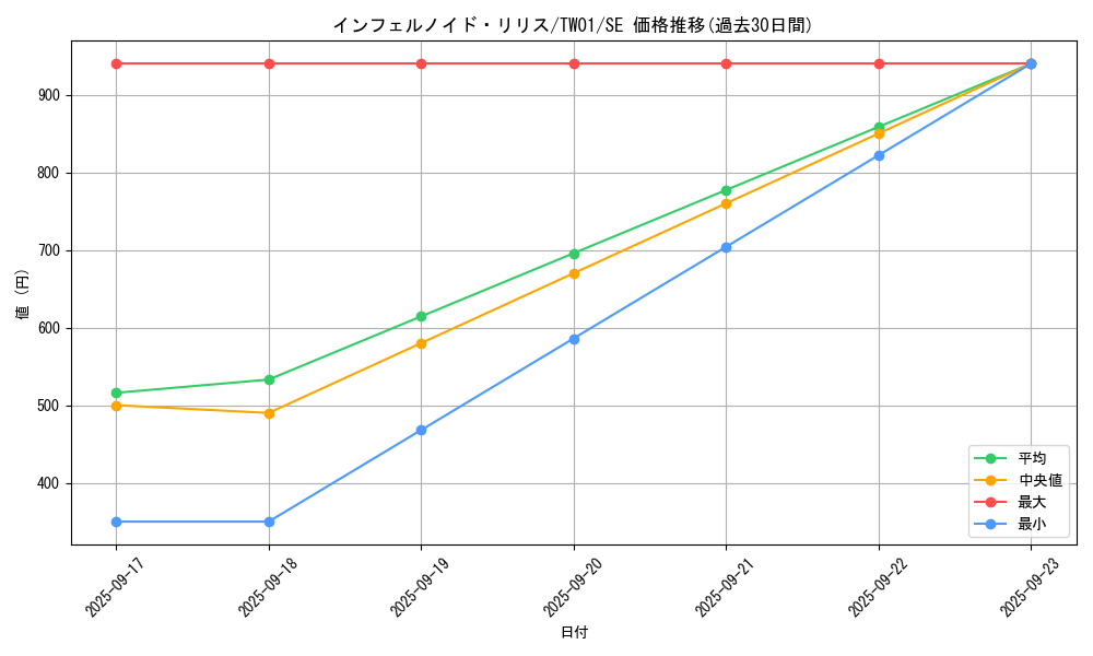 card_6628_series_1880_rarity_5_graph