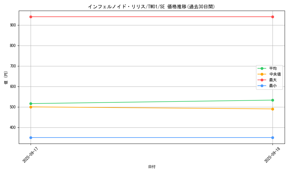 card_6628_series_1880_rarity_5_graph