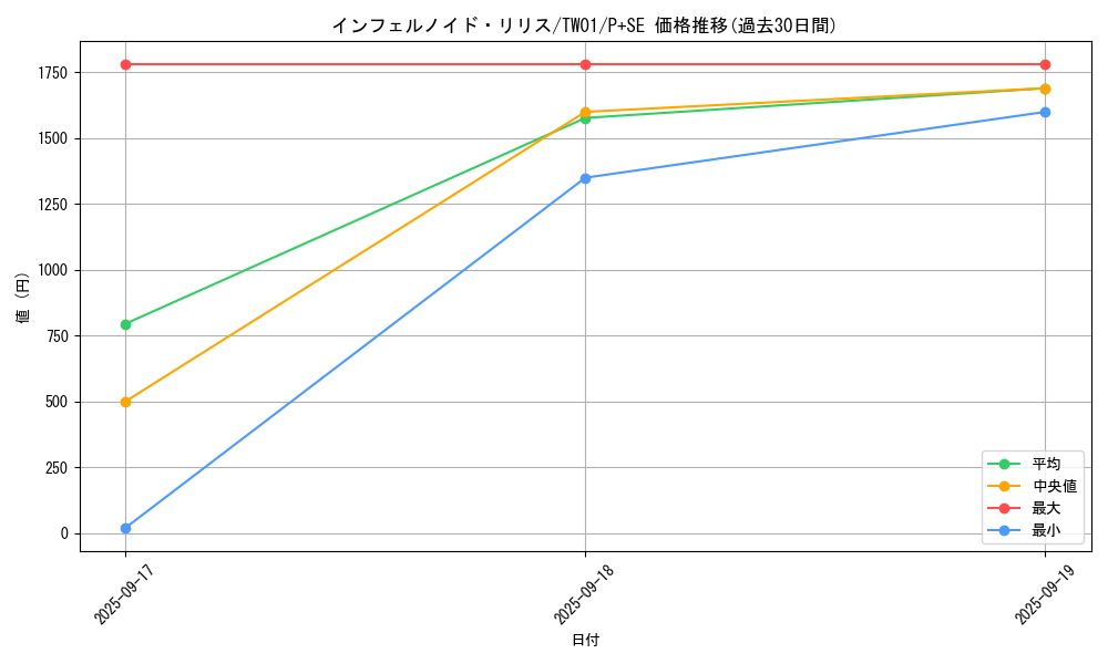 card_6628_series_1880_rarity_703_graph