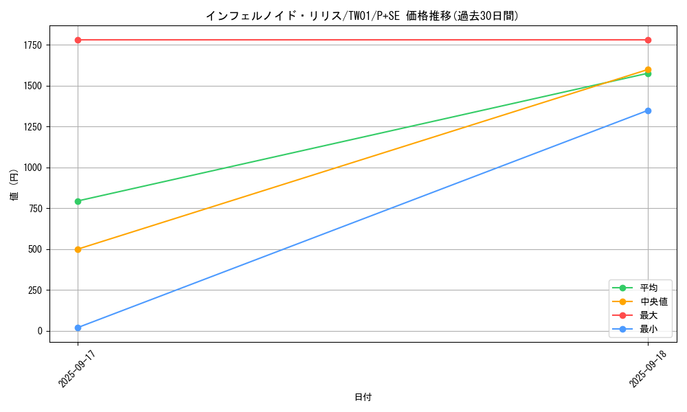 card_6628_series_1880_rarity_703_graph