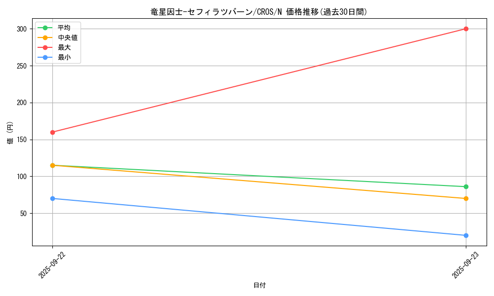 card_6629_series_15207_rarity_1_graph
