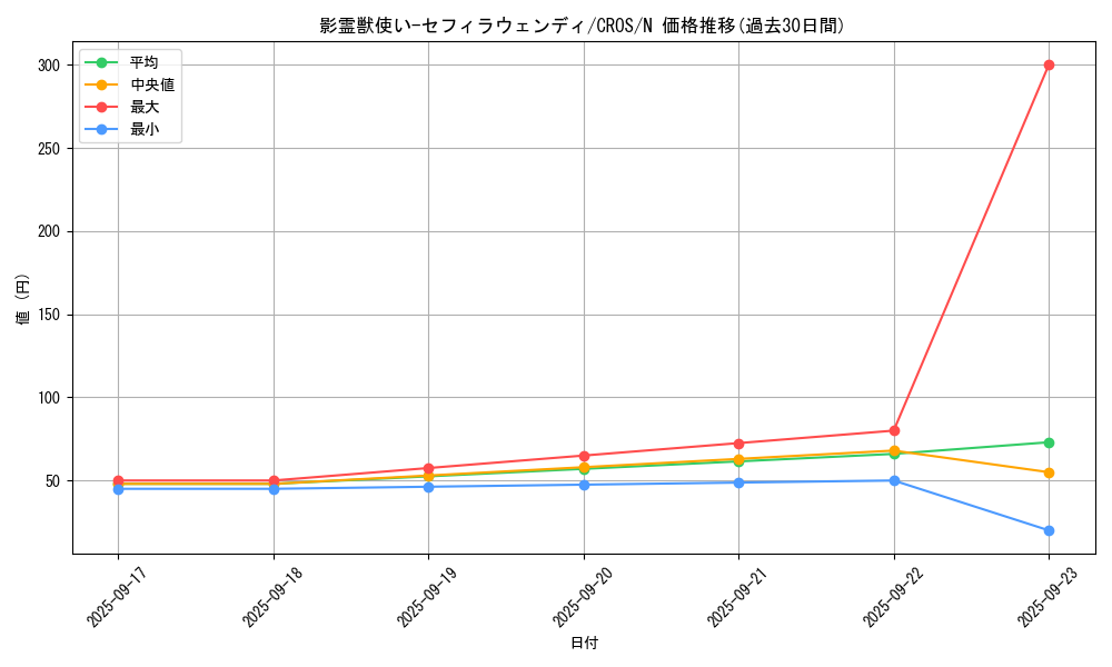 card_6630_series_15207_rarity_1_graph
