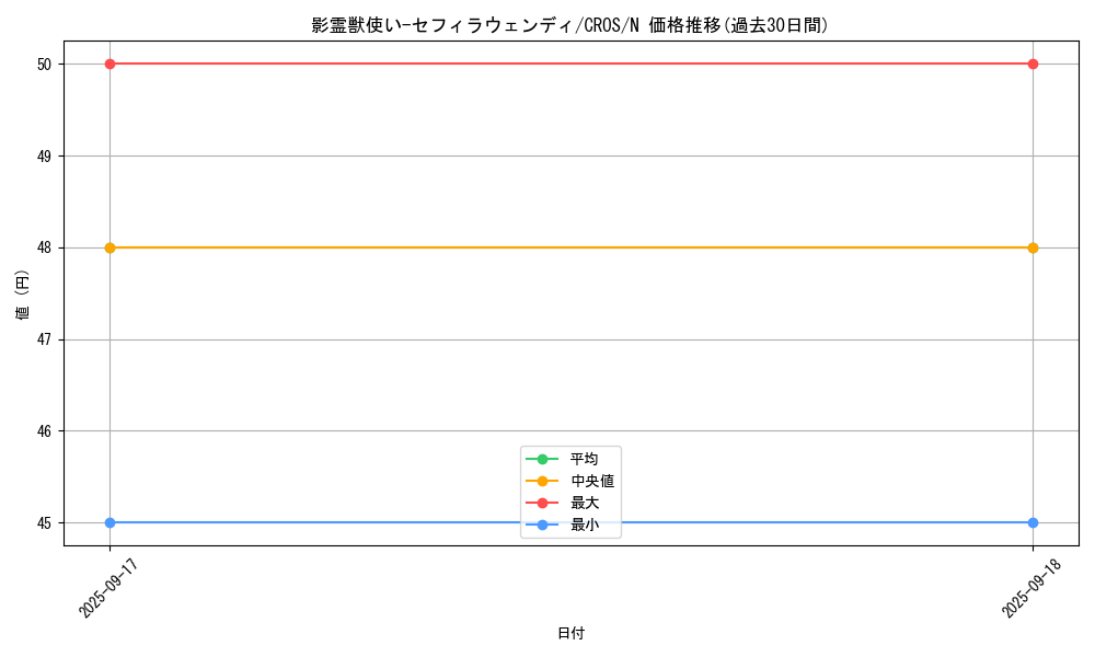 card_6630_series_15207_rarity_1_graph