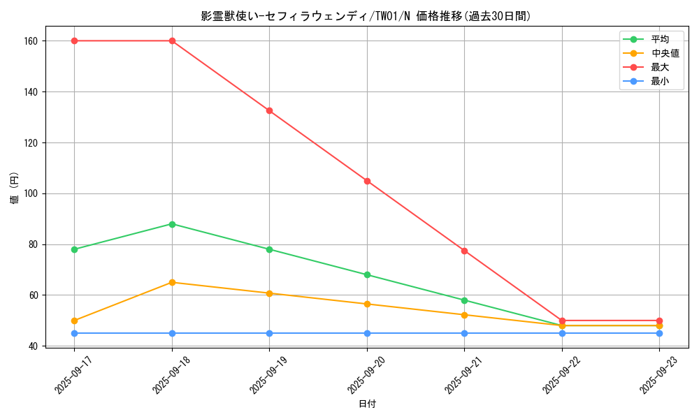 card_6630_series_1880_rarity_1_graph