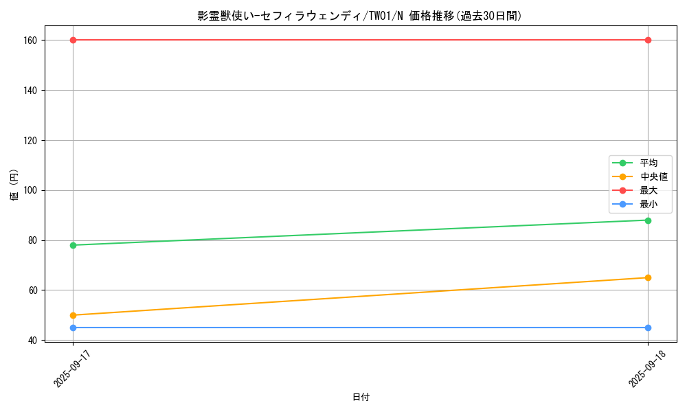 card_6630_series_1880_rarity_1_graph