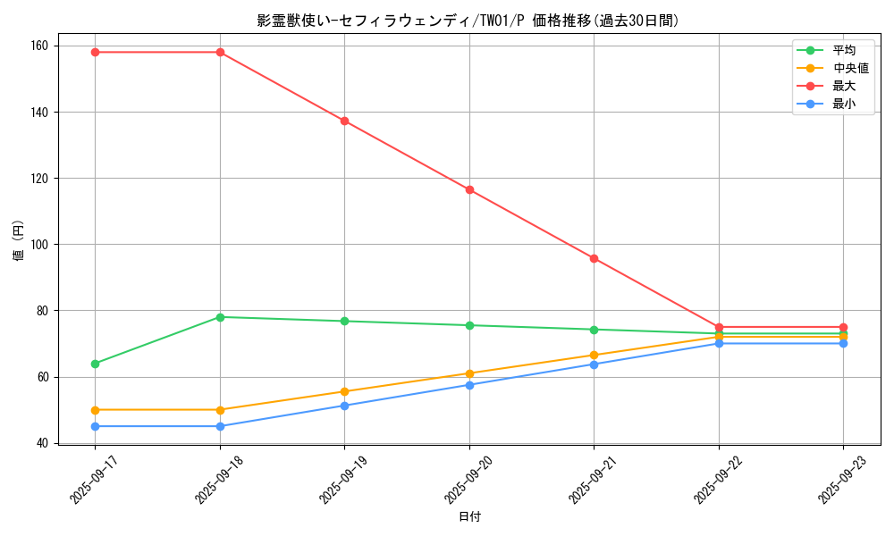 card_6630_series_1880_rarity_2_graph