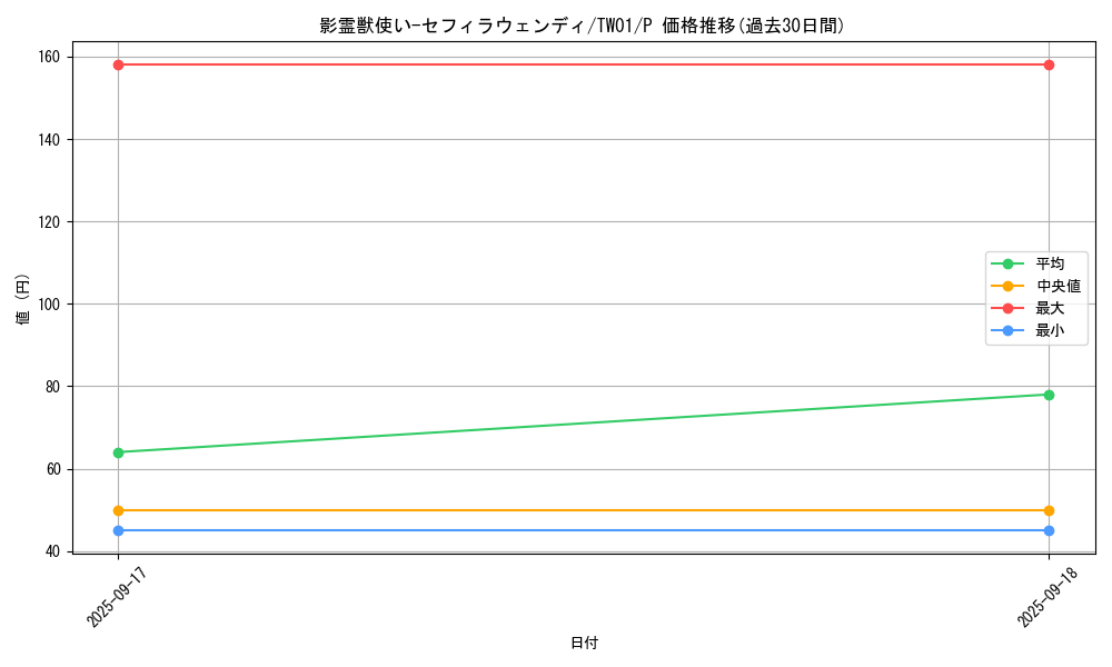 card_6630_series_1880_rarity_2_graph