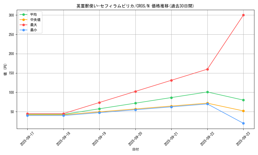 card_6631_series_15207_rarity_1_graph