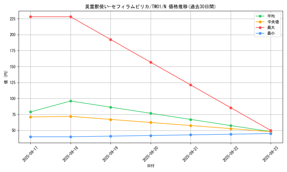 card_6631_series_1880_rarity_1_graph