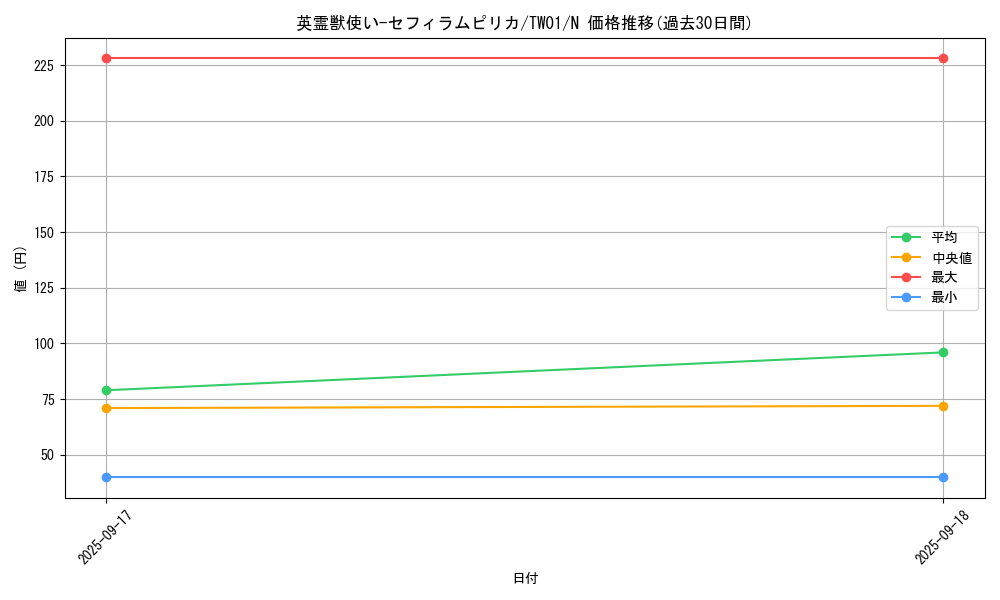 card_6631_series_1880_rarity_1_graph