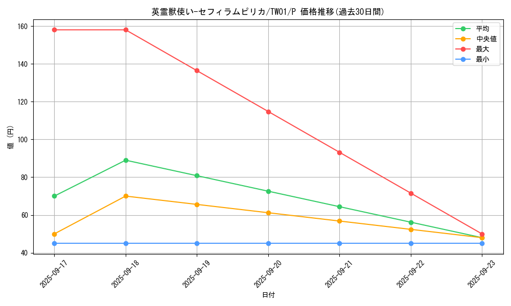 card_6631_series_1880_rarity_2_graph