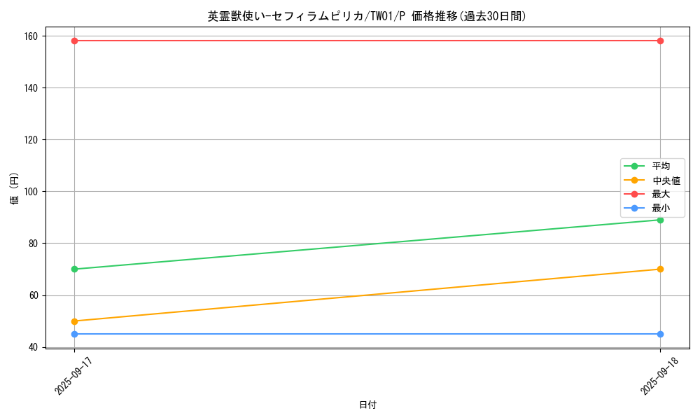 card_6631_series_1880_rarity_2_graph