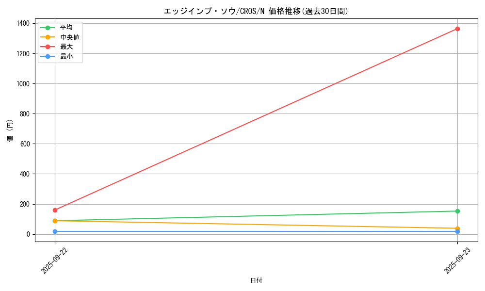 card_6632_series_15207_rarity_1_graph