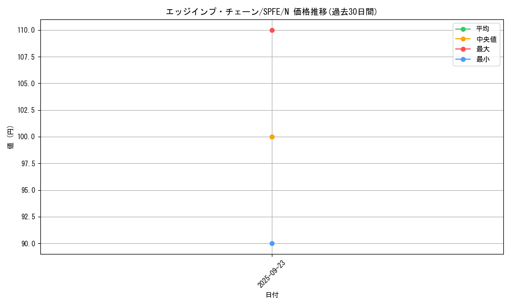 card_6633_series_12655_rarity_1_graph