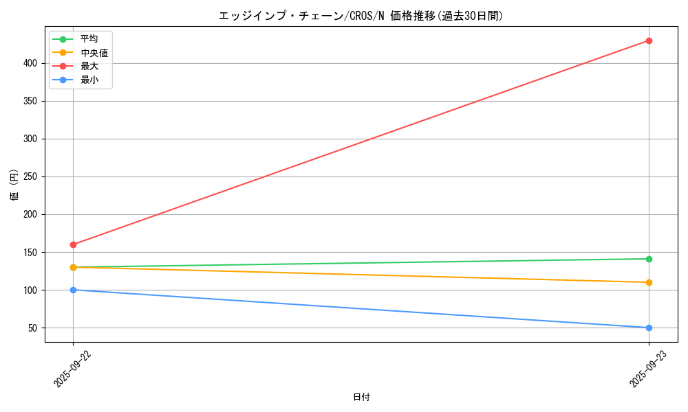 card_6633_series_15207_rarity_1_graph