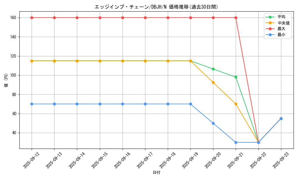 card_6633_series_335_rarity_1_graph