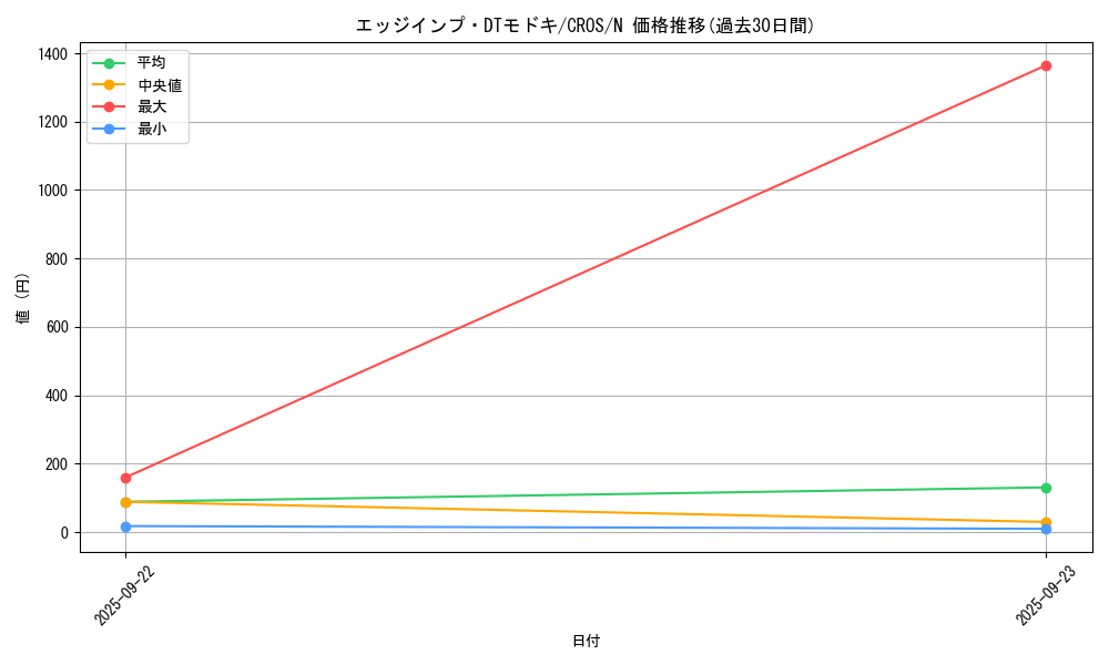 card_6634_series_15207_rarity_1_graph