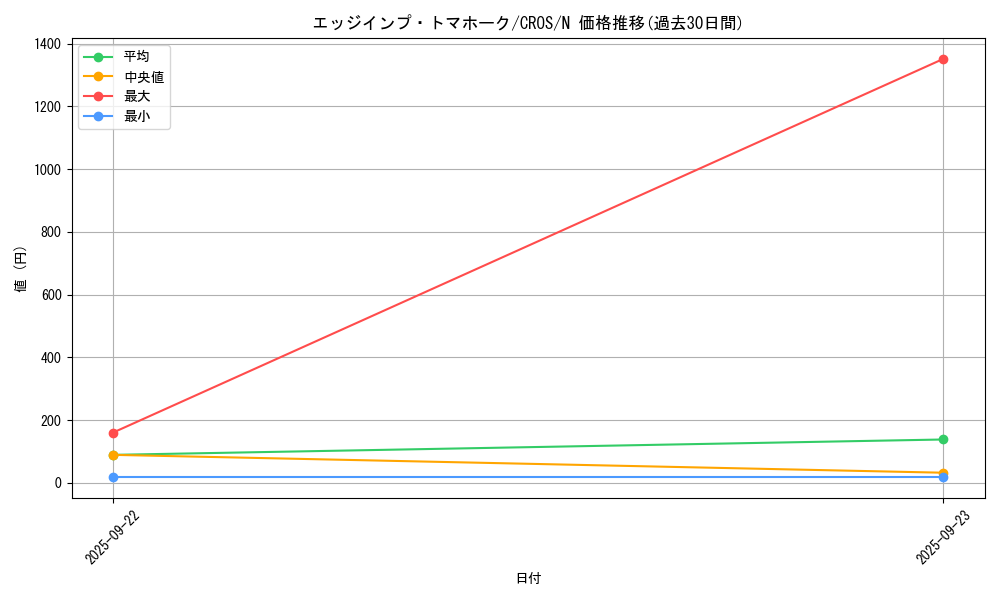 card_6635_series_15207_rarity_1_graph