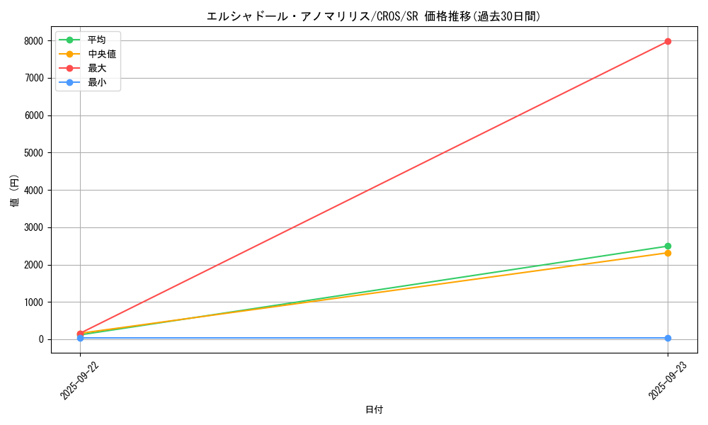 card_6636_series_15207_rarity_3_graph