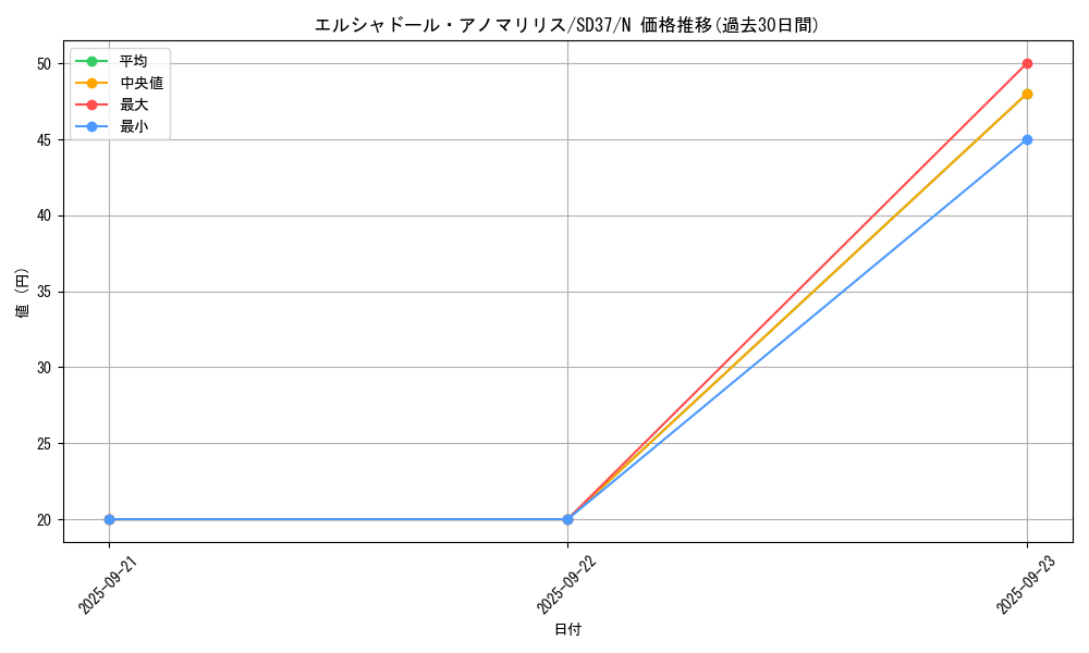 card_6636_series_7906_rarity_1_graph