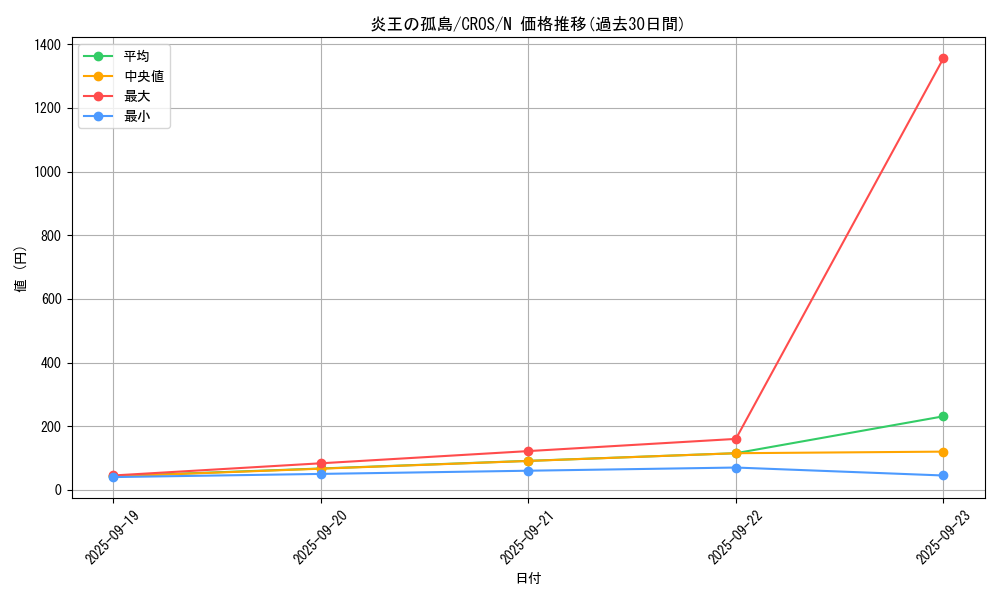 card_6637_series_15207_rarity_1_graph