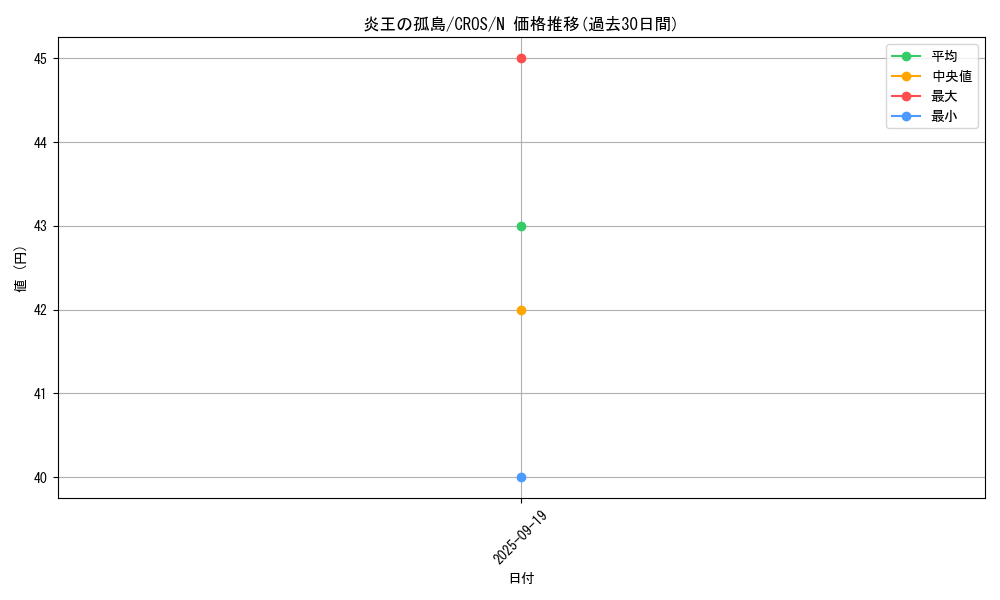 card_6637_series_15207_rarity_1_graph
