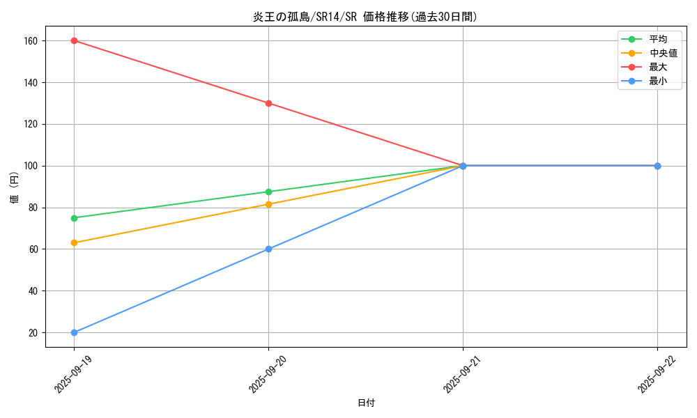 card_6637_series_2246_rarity_3_graph