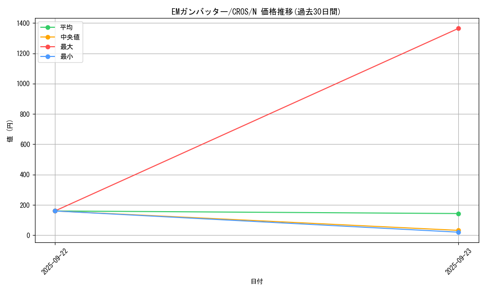 card_6639_series_15207_rarity_1_graph