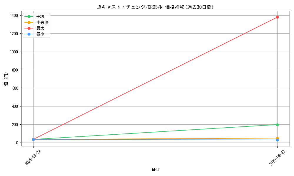 card_6640_series_15207_rarity_1_graph