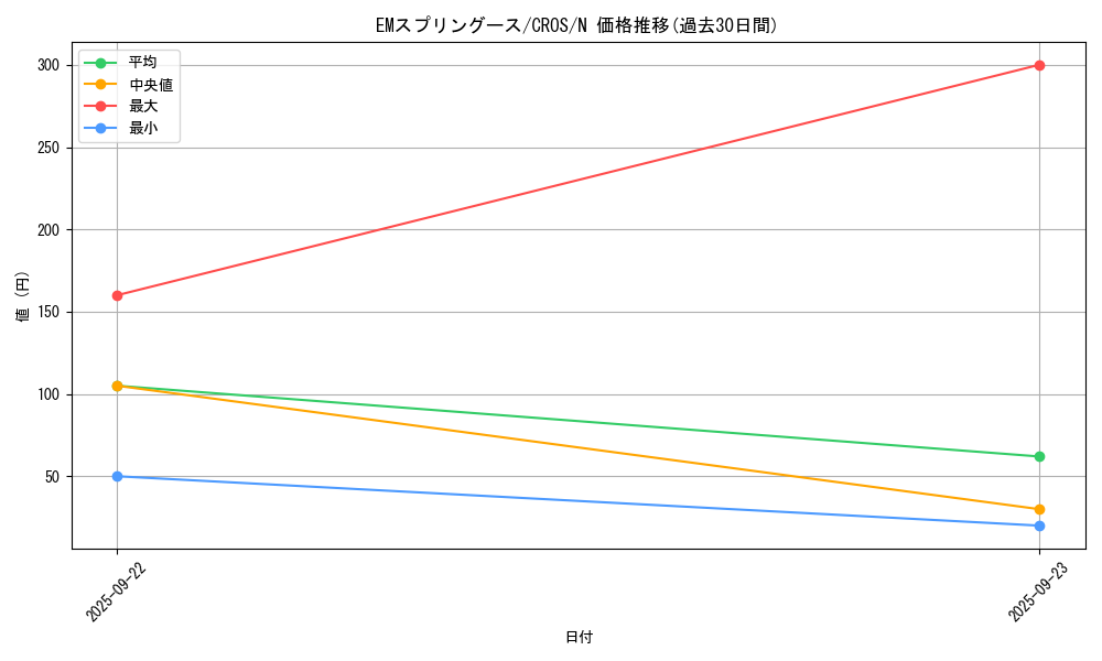 card_6641_series_15207_rarity_1_graph