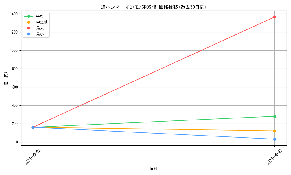 card_6642_series_15207_rarity_62_graph