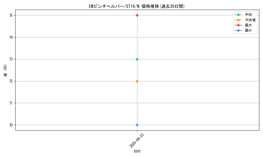 card_6643_series_13816_rarity_1_graph