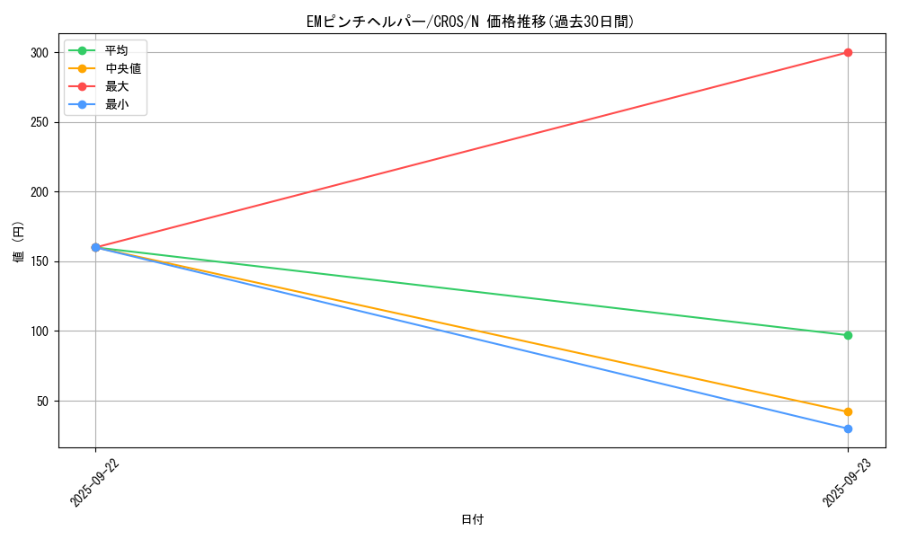 card_6643_series_15207_rarity_1_graph