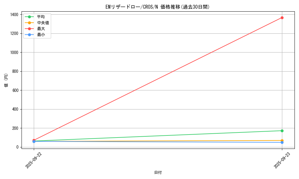 card_6644_series_15207_rarity_1_graph