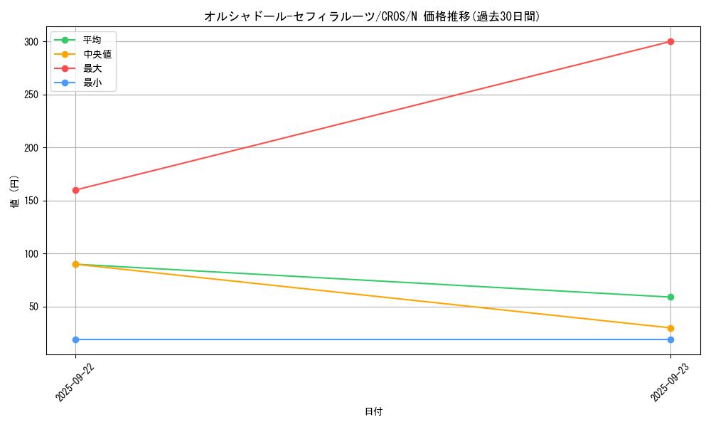 card_6646_series_15207_rarity_1_graph