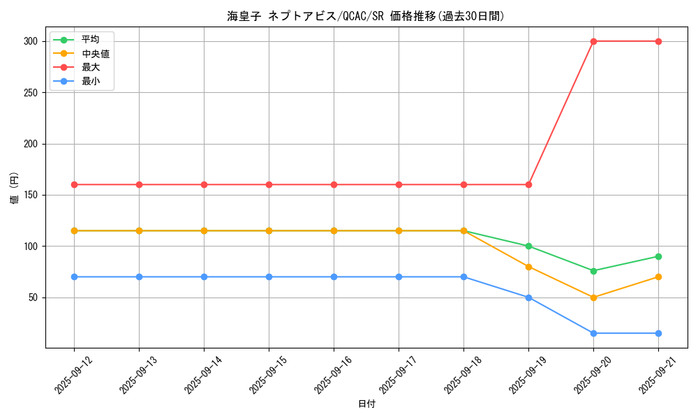 card_6647_series_2361_rarity_3_graph