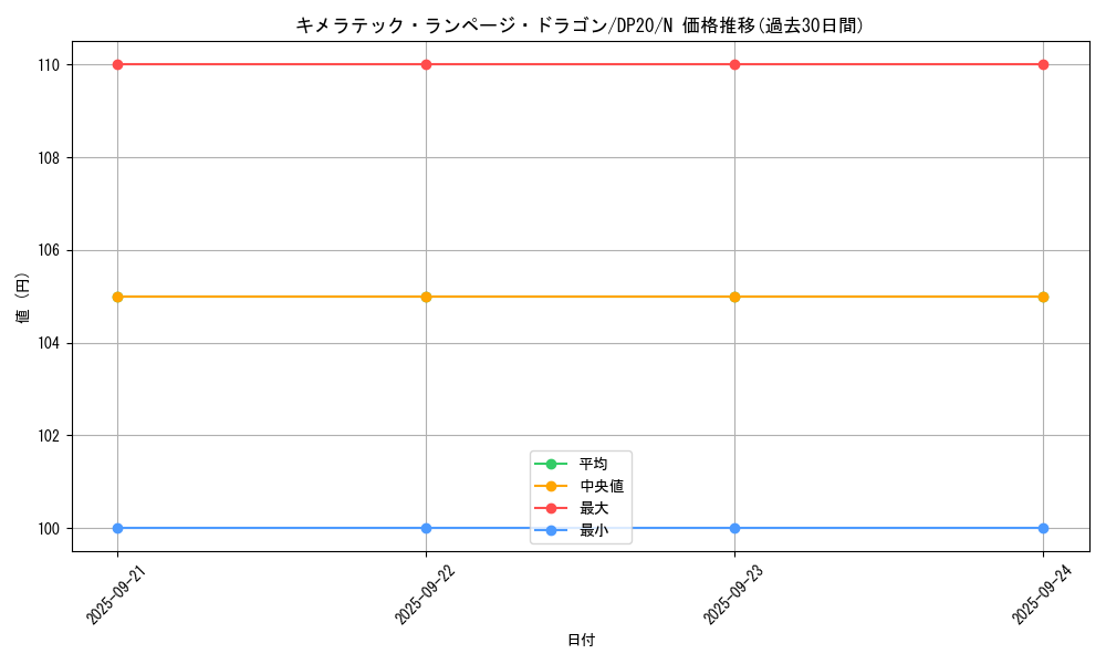 card_6648_series_10338_rarity_1_graph
