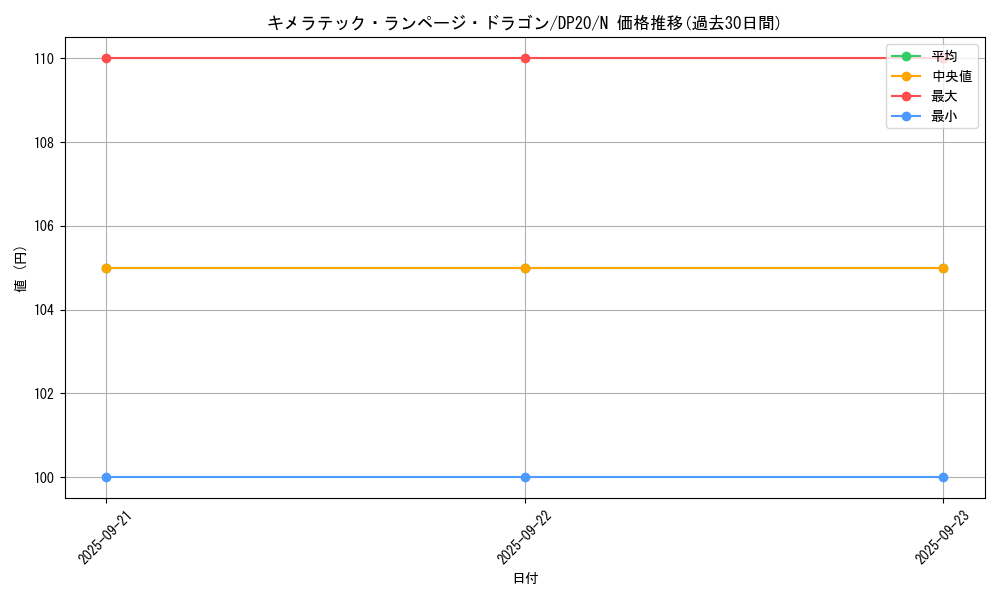 card_6648_series_10338_rarity_1_graph
