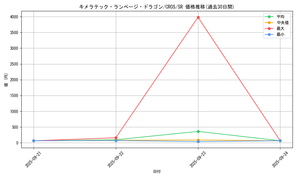 card_6648_series_15207_rarity_3_graph