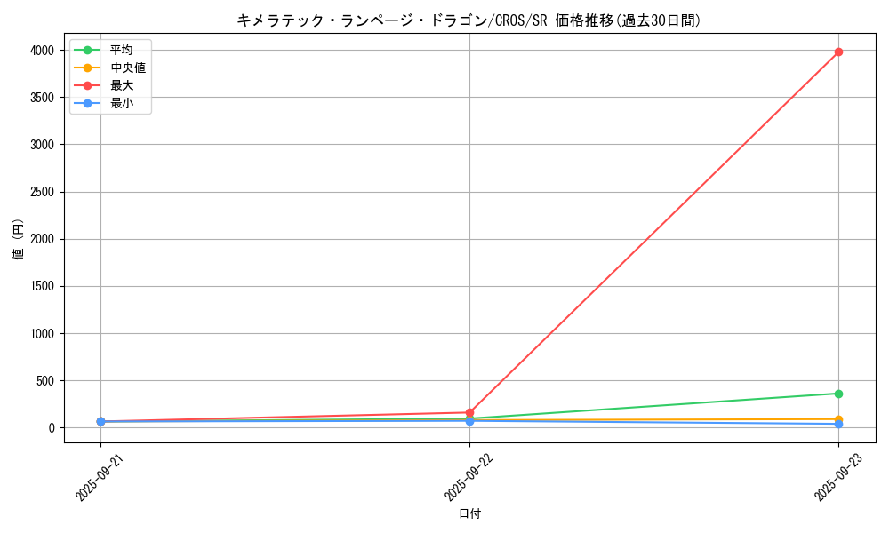 card_6648_series_15207_rarity_3_graph