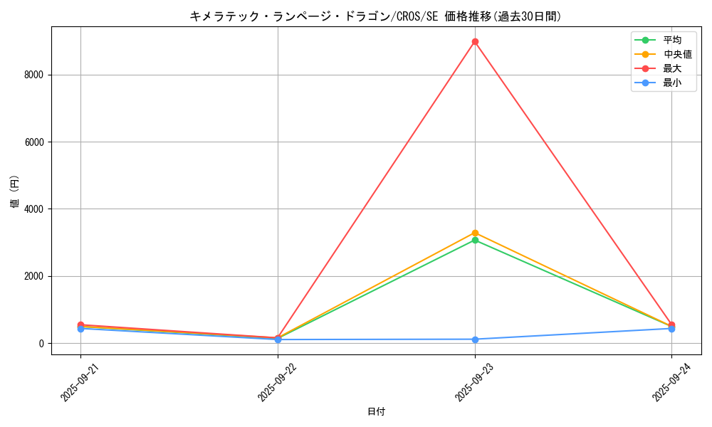 card_6648_series_15207_rarity_5_graph