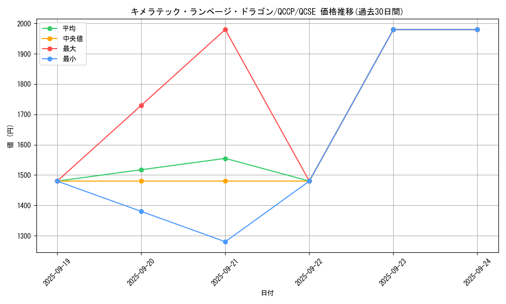 card_6648_series_2528_rarity_408_graph