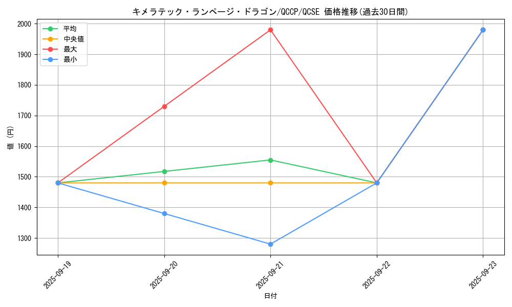 card_6648_series_2528_rarity_408_graph