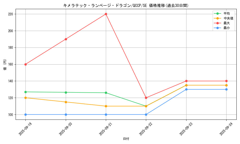card_6648_series_2528_rarity_5_graph