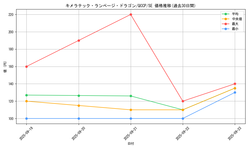 card_6648_series_2528_rarity_5_graph