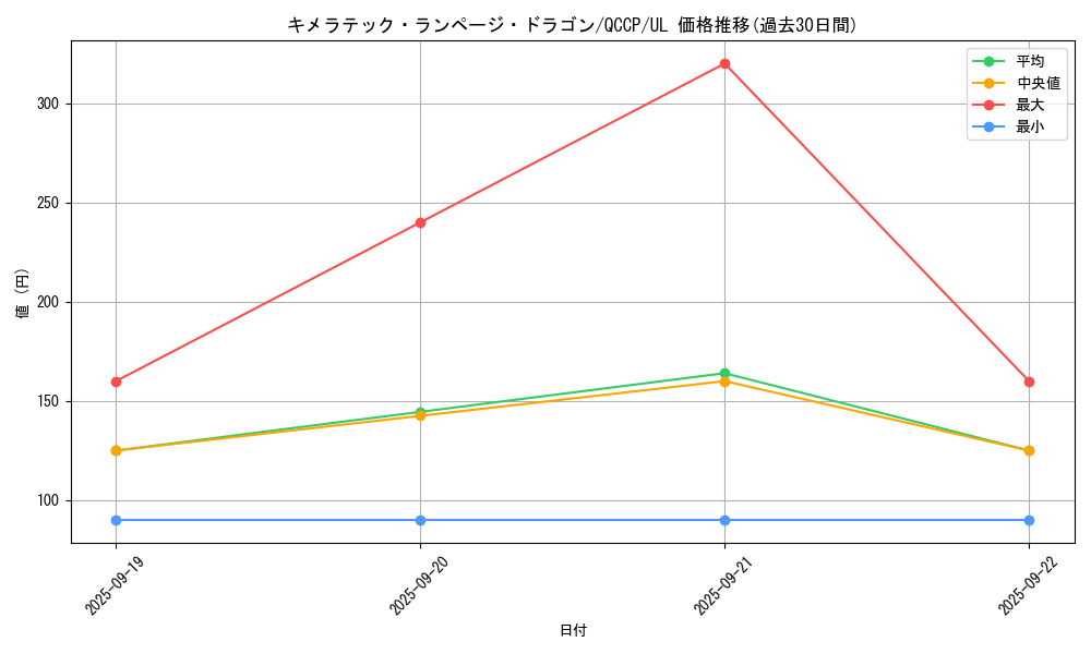 card_6648_series_2528_rarity_77_graph