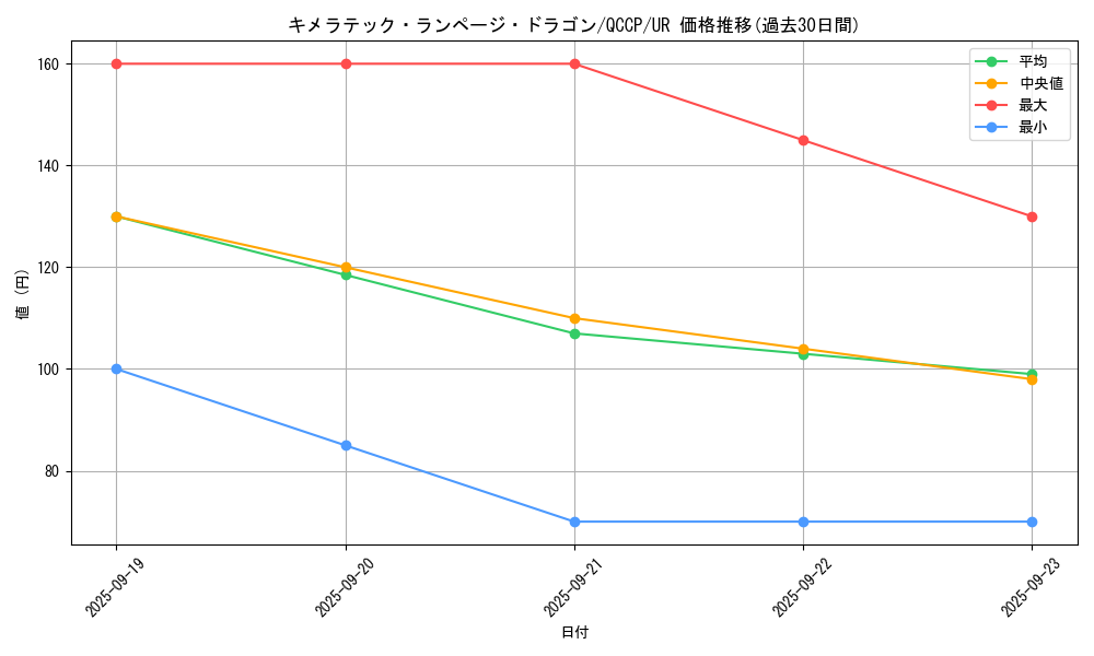 card_6648_series_2528_rarity_7_graph