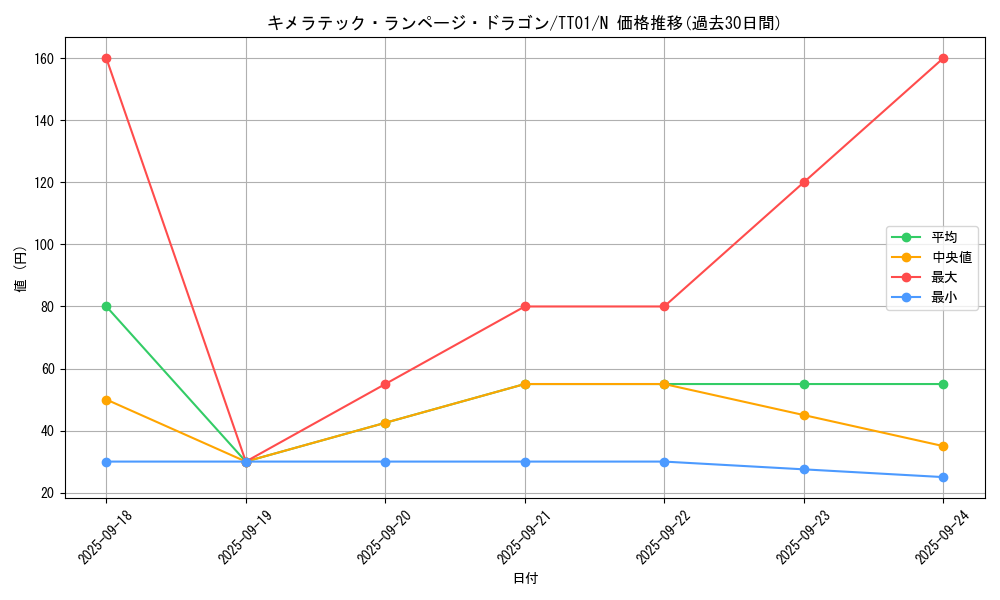 card_6648_series_3105_rarity_1_graph