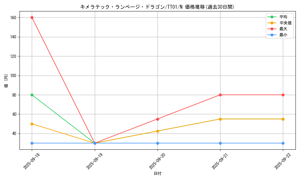 card_6648_series_3105_rarity_1_graph