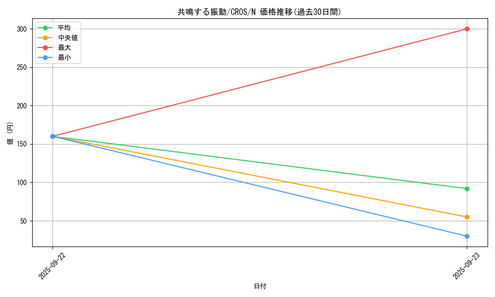 card_6649_series_15207_rarity_1_graph